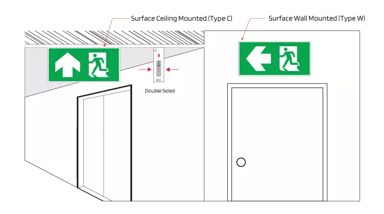 การติดตั้งป้ายไฟทางหนีไฟ ป้ายทางออกฉุกเฉิน fire exit