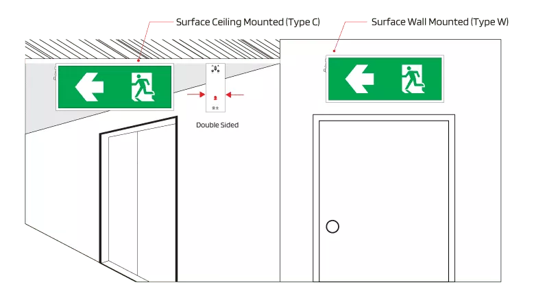 ตำแหน่งการติดตั้งป้ายทางออกฉุกเฉิน ป้ายทางหนีไฟ