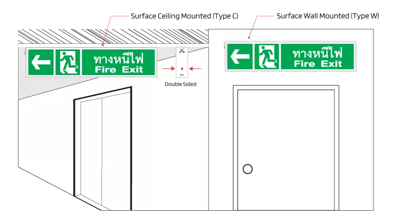 ตำแหน่งการติดตั้งป้ายทางออกฉุกเฉิน ป้ายทางหนีไฟ