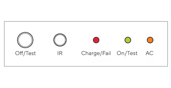 Indicator MESG Series